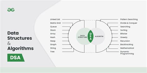 stl geeks for geeks|geeksforgeeks data structures.